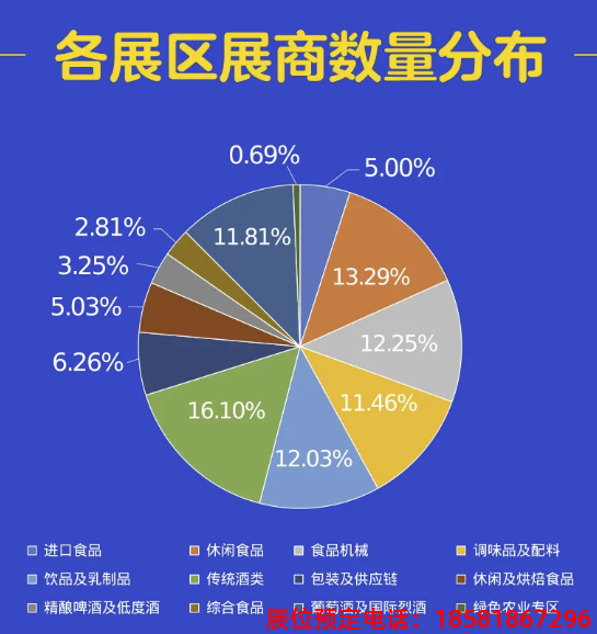 糖酒會(huì),全國糖酒會(huì),深圳糖酒會(huì),春季糖酒會(huì),秋季糖酒會(huì),糖酒會(huì)時(shí)間,2025年糖酒會(huì),2025年春季糖酒會(huì),2025年秋季糖酒會(huì),糖酒會(huì)展位,糖酒會(huì)展位預(yù)定,糖酒會(huì)展位預(yù)訂,糖酒會(huì)酒店,糖酒會(huì)酒店預(yù)定,糖酒會(huì)酒店預(yù)訂,糖酒會(huì),全國糖酒會(huì),成都糖酒會(huì),春季糖酒會(huì),秋季糖酒會(huì),糖酒會(huì)時(shí)間,天津糖酒會(huì),2025年糖酒會(huì),2025年春季糖酒會(huì),2025年秋季糖酒會(huì),糖酒會(huì)展位,糖酒會(huì)展位