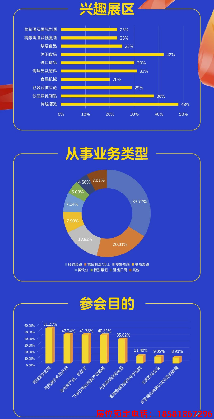 糖酒會(huì),全國糖酒會(huì),深圳糖酒會(huì),春季糖酒會(huì),秋季糖酒會(huì),糖酒會(huì)時(shí)間,2025年糖酒會(huì),2025年春季糖酒會(huì),2025年秋季糖酒會(huì),糖酒會(huì)展位,糖酒會(huì)展位預(yù)定,糖酒會(huì)展位預(yù)訂,糖酒會(huì)酒店,糖酒會(huì)酒店預(yù)定,糖酒會(huì)酒店預(yù)訂,糖酒會(huì),全國糖酒會(huì),成都糖酒會(huì),春季糖酒會(huì),秋季糖酒會(huì),糖酒會(huì)時(shí)間,天津糖酒會(huì),2025年糖酒會(huì),2025年春季糖酒會(huì),2025年秋季糖酒會(huì),糖酒會(huì)展位,糖酒會(huì)展位