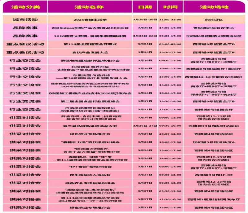 得（děi)趣！2026第114屆成都糖酒會官方逛展指南來了